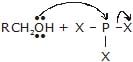 chemistry